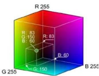 THEBEN DALI-Gateway P64 KNX - RGB - 3