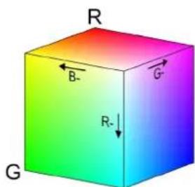 THEBEN DALI-Gateway P64 KNX - RGB - 2