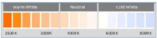 THEBEN DALI-Gateway P64 KNX - Température de couleur - 1