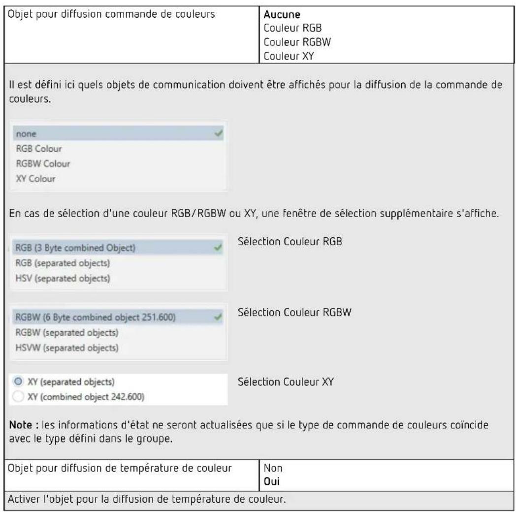 THEBEN DALI-Gateway P64 KNX - Page de paramètres - diffusion - 2