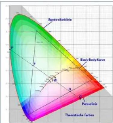 THEBEN DALI-Gateway P64 KNX - Couleur XY - 1