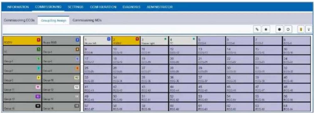 THEBEN DALI-Gateway P64 KNX - Groupes/Affectation de ballasts électroniques - 1