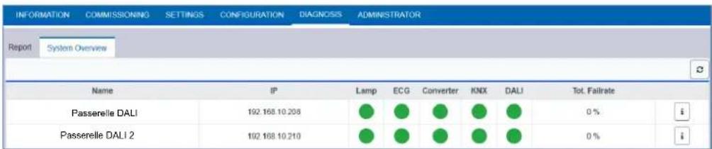 THEBEN DALI-Gateway P64 KNX - Vue du diagnostic du système - 1