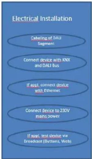 THEBEN DALI-Gateway P64 KNX - Première installation et mise en service - 1