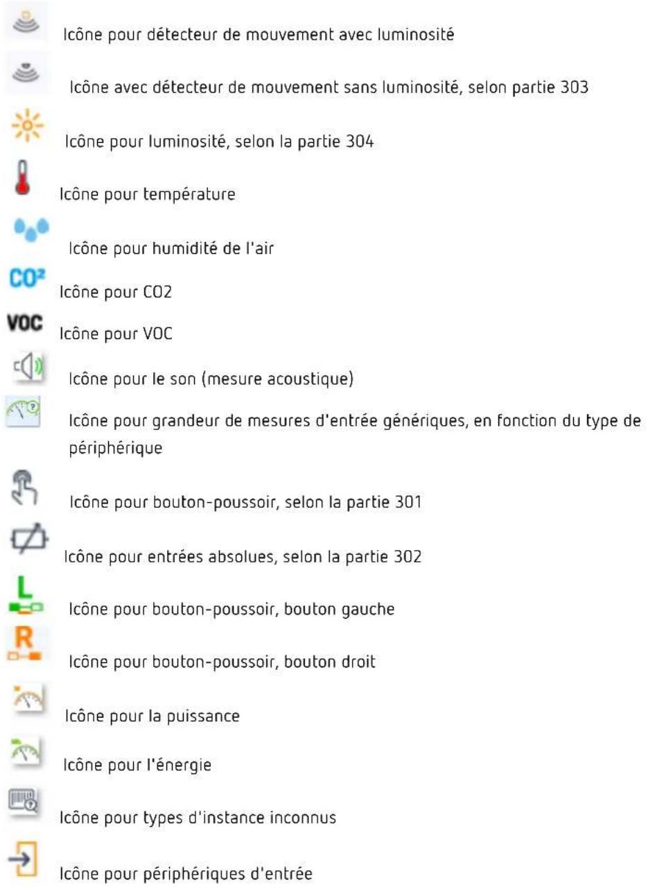 THEBEN DALI-Gateway P64 KNX - Préparatifs - 1