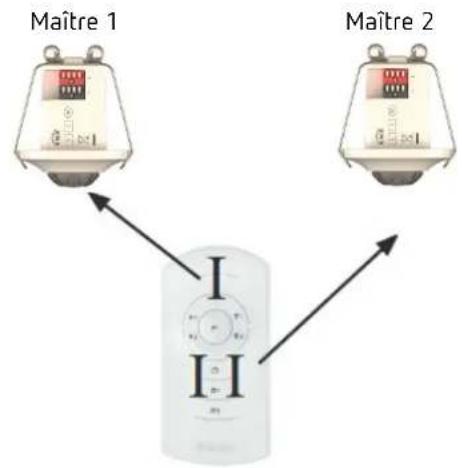 THEBEN thePiccola P360 KNX DE - Deux détecteurs de présence, deux canaux de lumière - 1