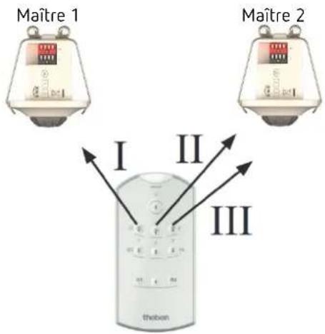 THEBEN thePiccola P360 KNX DE - Deux détecteurs de présence, deux canaux de lumière et stores - 1