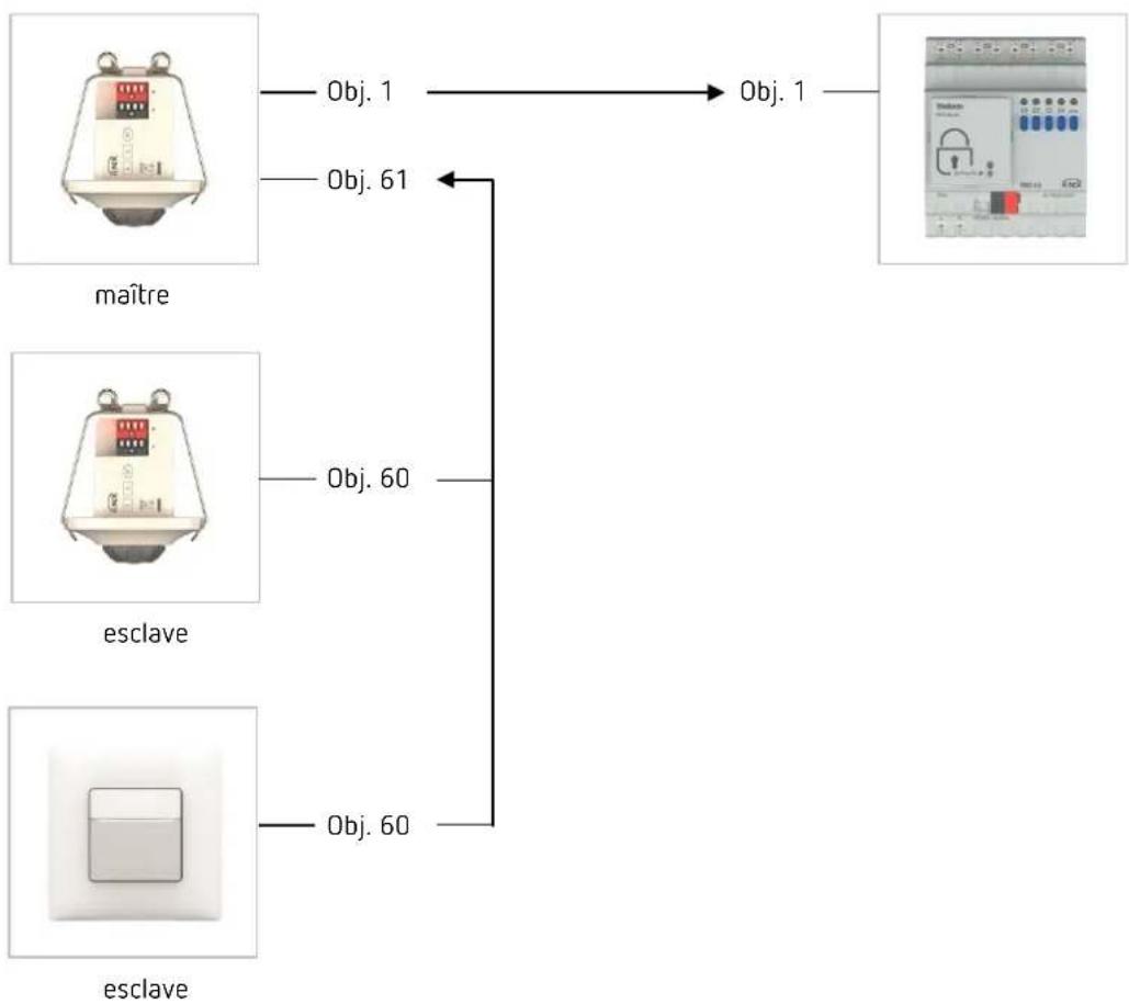 THEBEN thePiccola P360 KNX DE - Appareils - 1