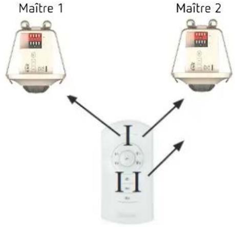 THEBEN thePiccola P360 KNX DE - Deux détecteurs de présence, chacun avec un canal de lumière et des stores - 1