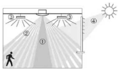THEBEN thePiccola P360 KNX DE - Réglage de la valeur de commutation/de consigne de la luminosité - 1