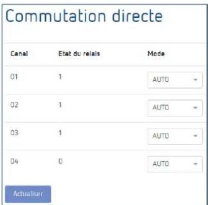 THEBEN TC 649 C - Modifier l'état de commutation - 1