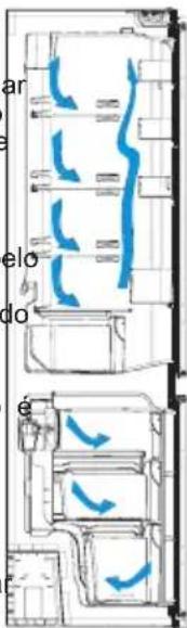 SHARP SJ-BD237E1X-EU - Informação sobre a tecnologia de arrefecimento de nova geração - 1
