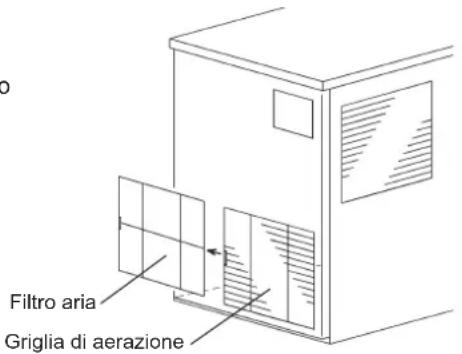 Hoshizaki FM-1000AKE-R452N-SB - [e] Filtro aria (solo nei modelli raffreddati ad aria) - 1