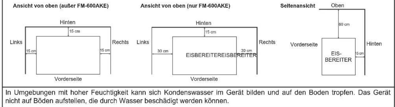 Hoshizaki FM-600AWKE-R452N-SB - AUFSTELLORT - 1