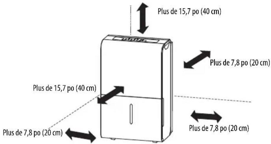 INSIGNIA NS-WC14SS3 - Trouver un emplacement approprié - 1