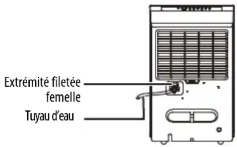 INSIGNIA NS-WC14SS3 - Élimination de l'eau collectée à l'aide d'un système de vidange en continu - 2