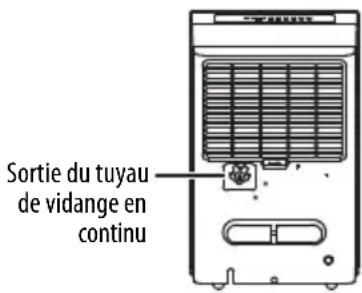 INSIGNIA NS-WC14SS3 - Élimination de l'eau collectée à l'aide d'un système de vidange en continu - 1