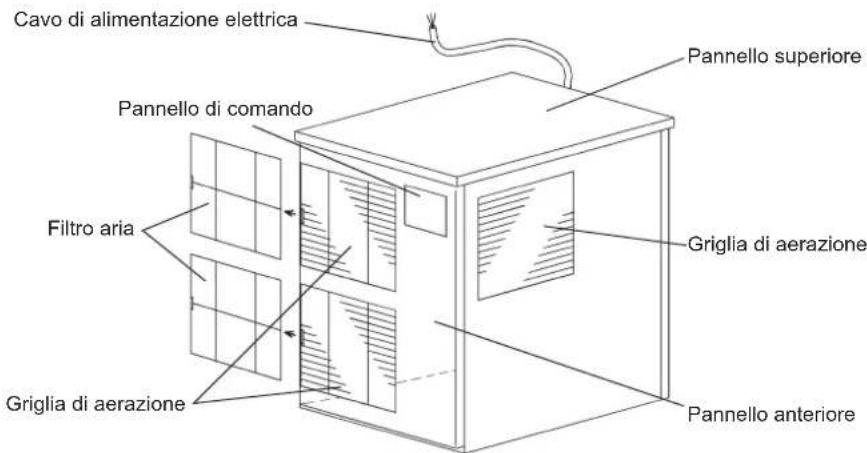 Hoshizaki FM-480AKE-HCN-SB - COMPONENTI - 1