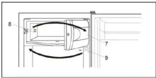 Summit AR5BIF - Changing the Direction of Door Opening on the Low Temperature Compartment (for Refrigerator-Freezer models): - 1