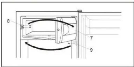 Summit AR5BIF - Modification du sens de l'ouverture de la porte du compartiment basse température (pour les modèles Réfrigérateur-Congélateur) : - 1