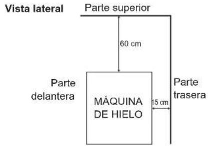 Hoshizaki FM-300AKE-HCN-SB - UBICACIÓN - 2