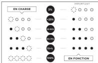 Knog PWR Seeker - TEMOIN DE CHARGE - 1
