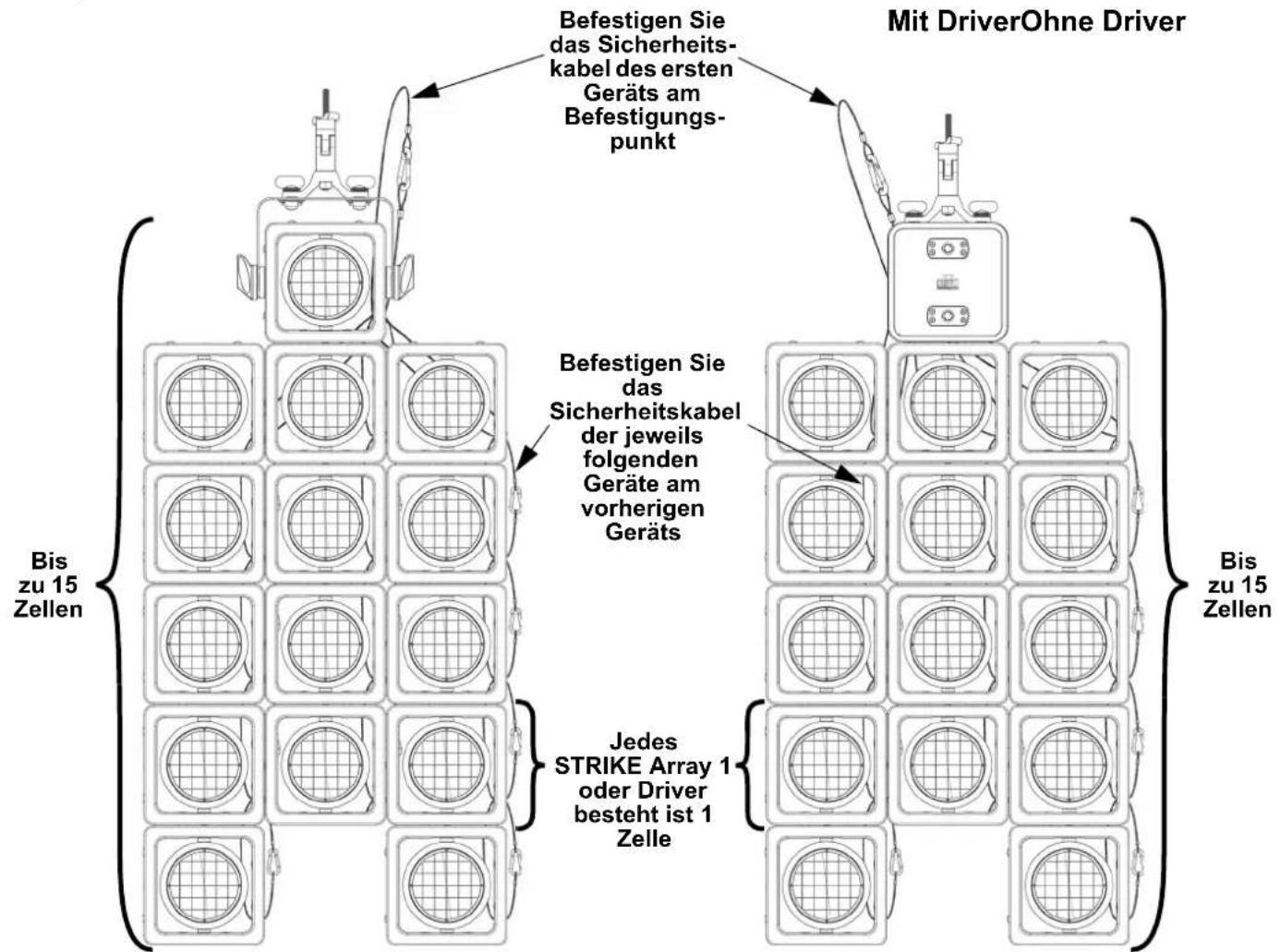 Chauvet STRIKE Array 1 - Mehrprodukt Montageansicht - 5