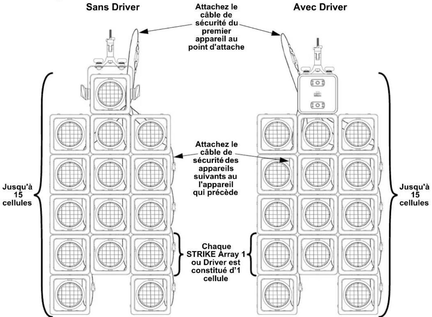 Chauvet STRIKE Array 1 - Schéma de Montage de Multi-Produits - 5