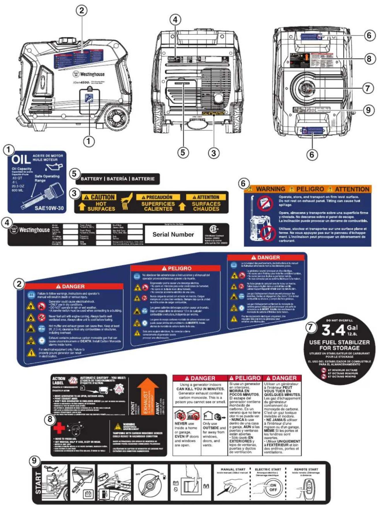 WESTINGHOUSE iGen5000c - ACTION LABEL - 1