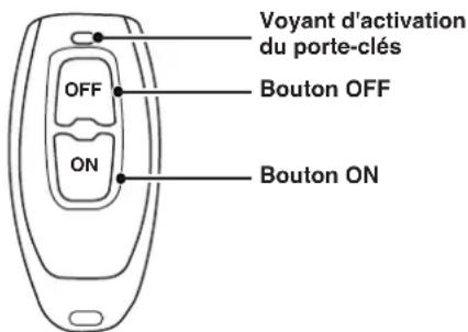Voyant d'activation du porte-clés OFF Bouton OFF ON Bouton ON