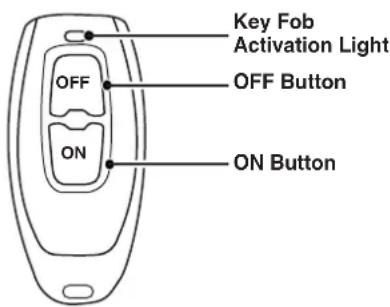 Key Fob Activation Light OFF OFF Button ON ON Button