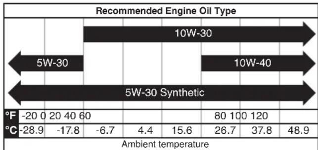 WESTINGHOUSE iGen5000c - NOTICE - 1
