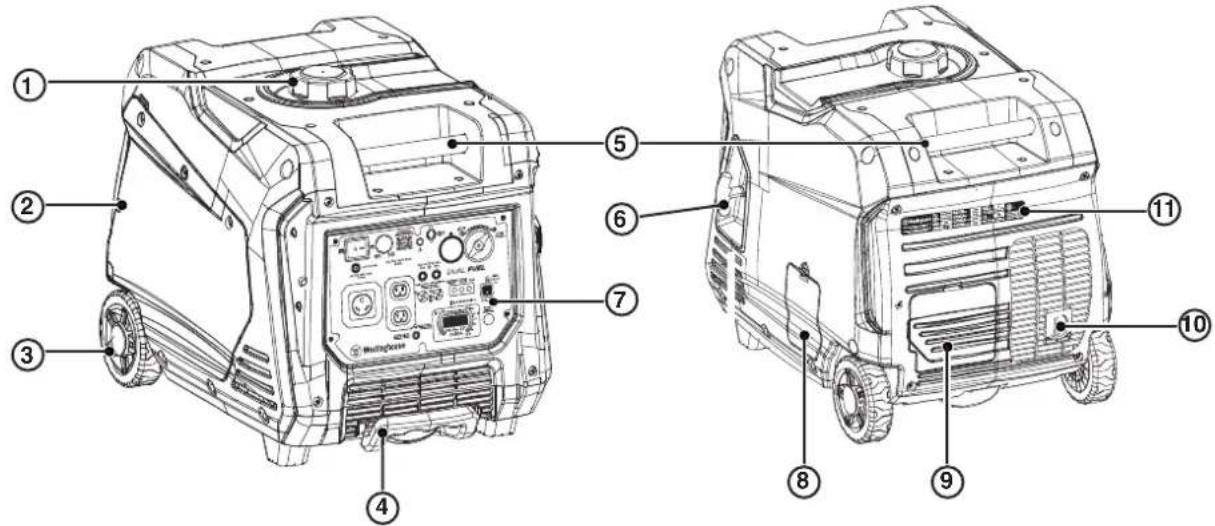 WESTINGHOUSE iGen5000c - COMPOSANTS DU GÉNÉRATEUR - 1
