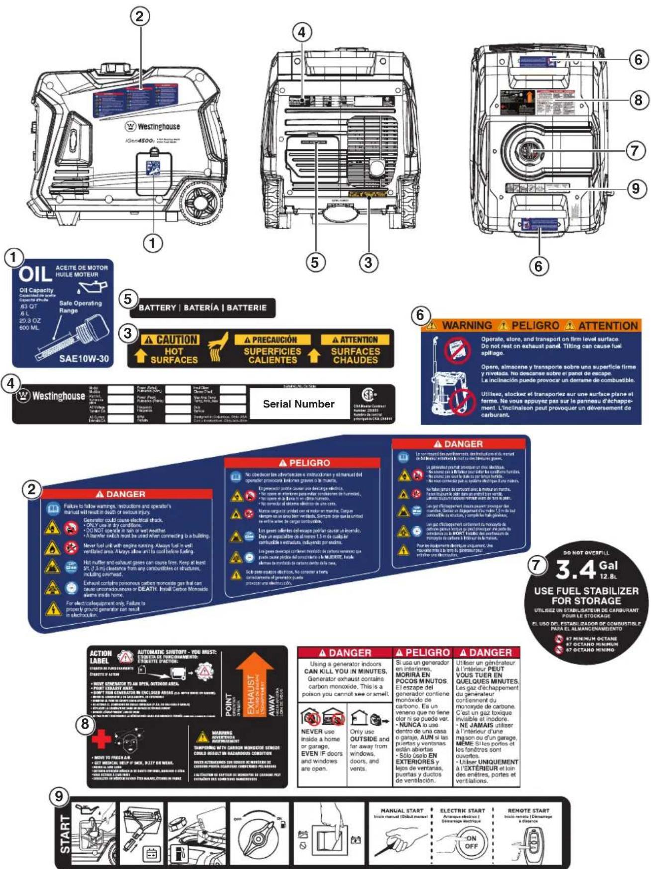 WESTINGHOUSE iGen5000c - DANGER - 1