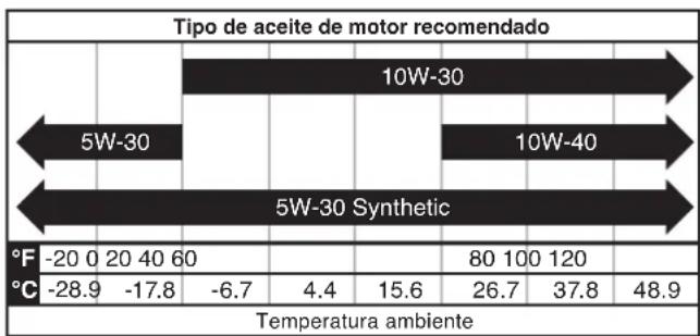 WESTINGHOUSE iGen5000c - AVISO - 1