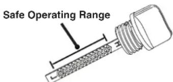 Safe Operating Range