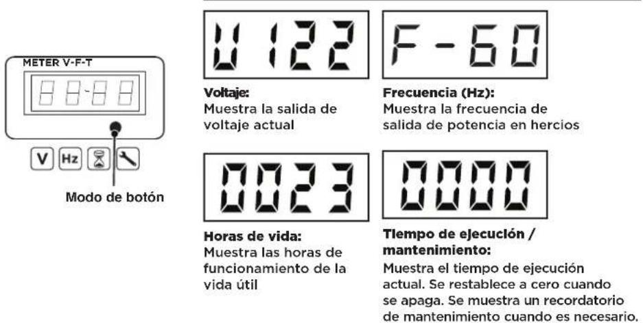 METER V-F-T 11 12 2 F - 60 Voltaje: Muestra la salida de voltaje actual Frecuencia (Hz): Muestra la frecuencia de salida de potencia en hercios 0023 0000 Horas de vida: Muestra las horas de funcionamiento de la vida útil Tiempo de ejecución / mantenimiento: Muestra el tiempo de ejecución actual. Se restablece a cero cuando se apaga. Se muestra un recordatorio de mantenimiento cuando es necesario.