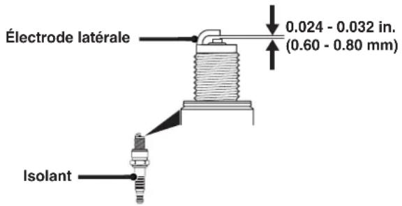 Électrode latérale 0.024 - 0.032 in. (0.60 - 0.80 mm) Isolant