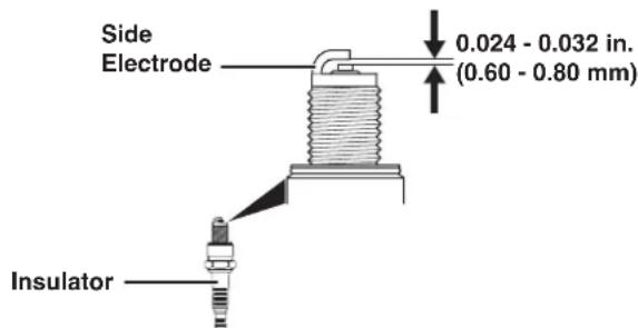 Side Electrode 0.024 - 0.032 in. (0.60 - 0.80 mm) Insulator