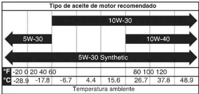 WESTINGHOUSE iGen5000c - AVISO - 1