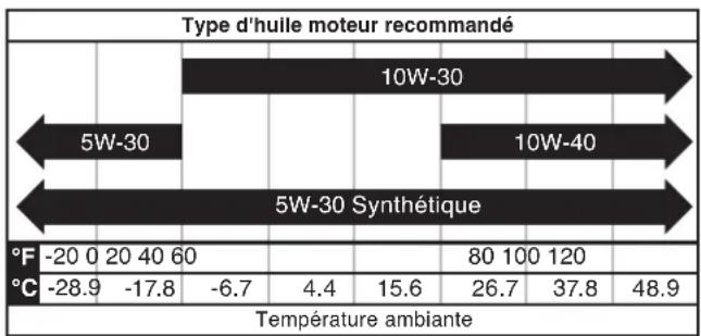 WESTINGHOUSE iGen5000c - AVIS - 1