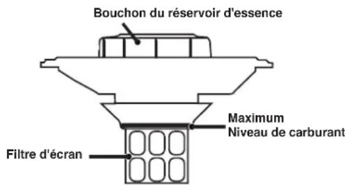 Bouchon du réservoir d'essence Maximum Niveau de carburant Filtre d'écran