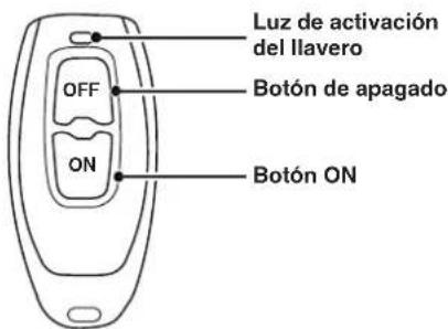 Luz de activación del llavero OFF Botón de apagado ON Botón ON