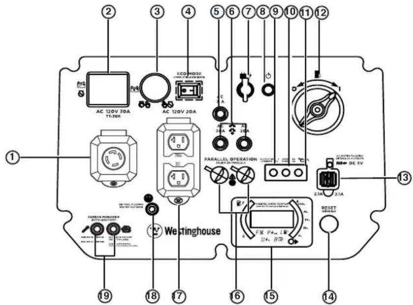 ① ② ③ ④ ⑤ ⑥ ⑦ ⑧ ⑨ ⑩ ⑪ ⑫ ⑬ AC 120V 30A TT-30R ECO MODE AC 120V 20A PARALLEL OPERATION DC 5V RESET Westinghouse 2.1A 2.1A 2.1A 2.1A 2.1A 2.1A 2.1A 2.1A 2.1A 2.1A 2.1A 2.1A 2.1A 2.1A 2.1A 2.1A 2.1A 2.1A 2.1A 2.1A 2.1B 2.1B 2.1B 2.1B 2.1B 2.1B 2.1B 2.1B 2.1B 2.1B 2.1B 2.1B 2.1B 2.1B 2.1B 2.1B 2.1B 2.1B 2.1B 2.1B 2.1C 2.1C 2.1C 2.1C 2.1C 2.1C 2.1C 2.1C 2.1C 2.1C 2.1C 2.1C 2.1C 2.1C 2.1C 2.1C 2.1C 2.1C 2.1C 2.1C 2.1A 2.1A 2.1A 2.1A 2.1A 2.1A 2.1A 2.1A 2.1A 2.1A 2.1A 2.1A 2.1A 2.1A 2.1A