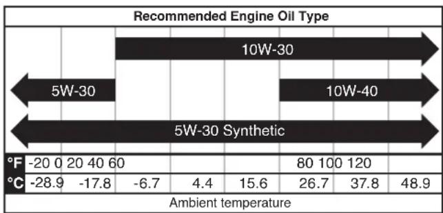 WESTINGHOUSE iGen5000c - NOTICE - 1