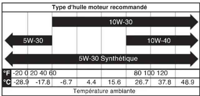 WESTINGHOUSE iGen5000c - AVIS - 1