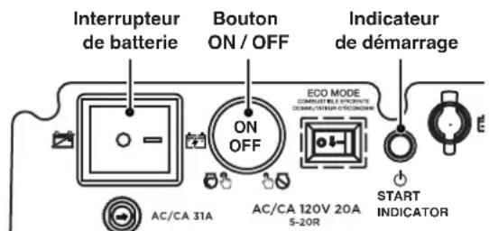 Interrupteur de batterie Bouton ON / OFF Indicateur de démarrage ON OFF ECO MODE COMPUTER LE FROCRUENTE COMMUNION/TEUR D'EDUCORNE AC/CA 31A AC/CA 120V 20A S-20R START INDICATOR