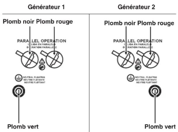 Générateur 1 Plomb noir Plomb rouge PARA LEL OPERATION LIDA EN PARALELLE RATION PARALLELE NEUTRAL FLOATING NEUTRI FLOATANT NEUTRE FLOATANT Plomb vert Générateur 2 Plomb noir Plomb rouge PARA LEL OPERATION LIDA EN PARALELLE RATION PARALLELE NEUTRAL FLOATING NEUTRI FLOATANT NEUTRE FLOATANT Plomb vert