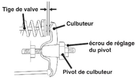 Tige de valve Culbuteur écrou de réglage du pivot Pivot de culbuteur