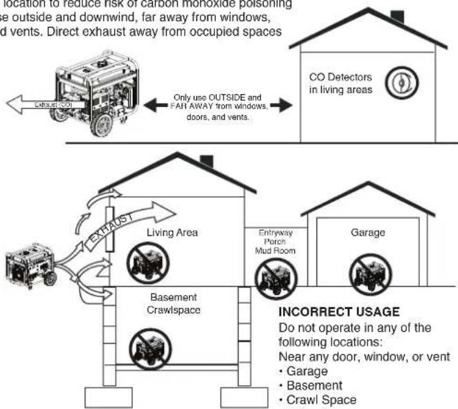 WESTINGHOUSE iGen5000c - INCORRECT USAGE - 1
